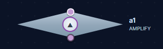 The AMPLIFY node as it appears on the StoryGraph canvas