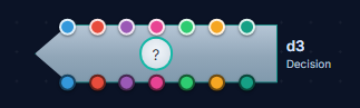 The Decision node as it appears on the StoryGraph canvas