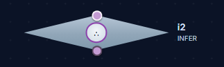 The INFER node as it appears on the StoryGraph canvas