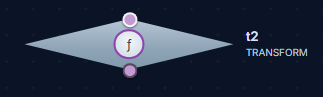 The TRANSFORM node as it appears on the StoryGraph canvas