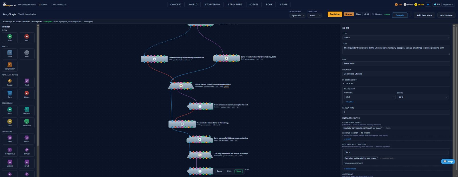 The StoryGraph editor — a real plot as a graph of connected beats, with the node inspector open on the right